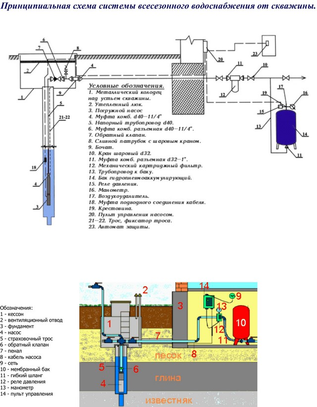 Схема подключения воды из скважины в частный дом фото