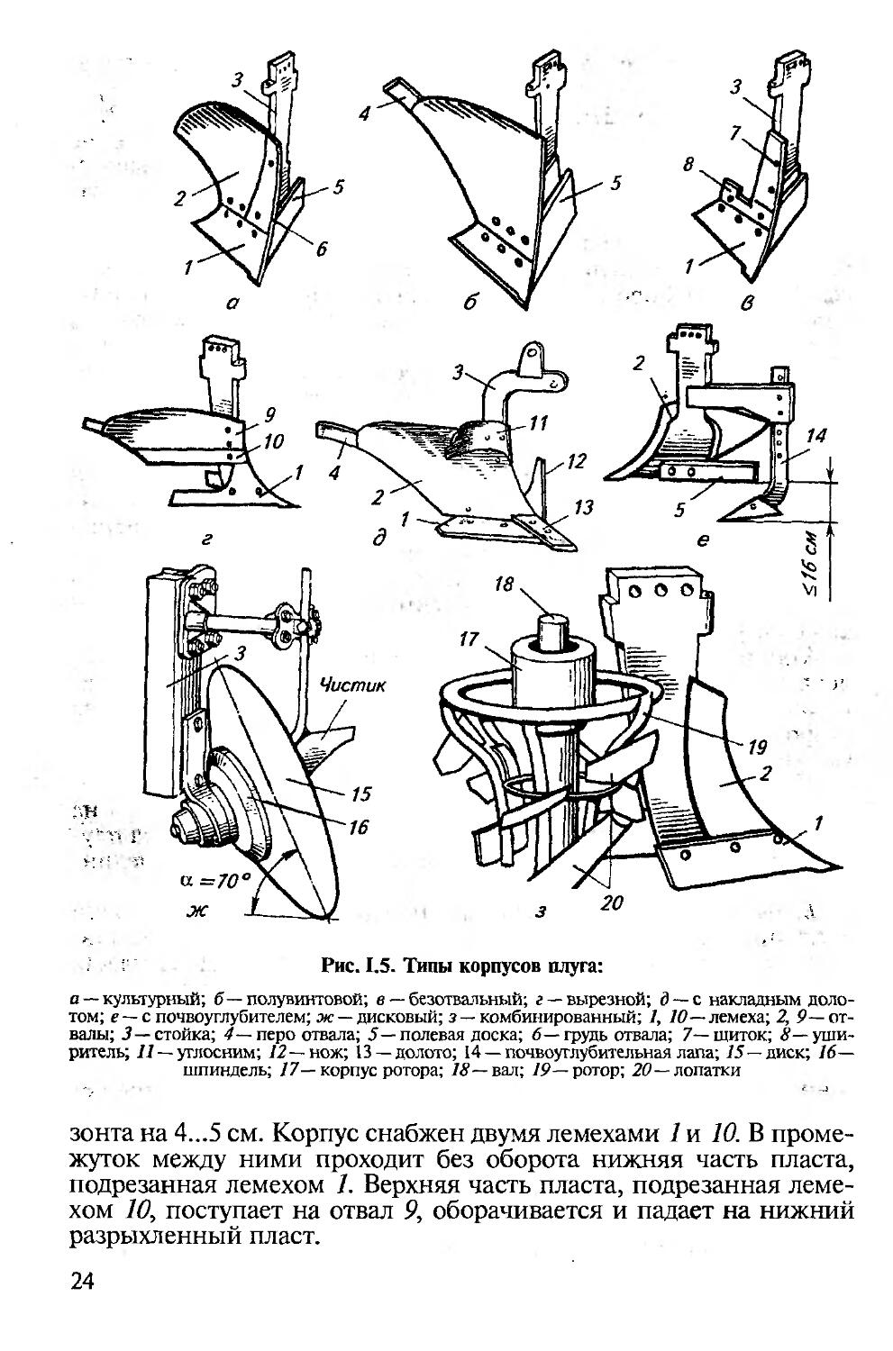 Виды плугов. Типы отвалов плуга. Корпус плуга с почвоуглубителем. Полувинтовой отвал плуга чертеж. Типы плужных корпусов.