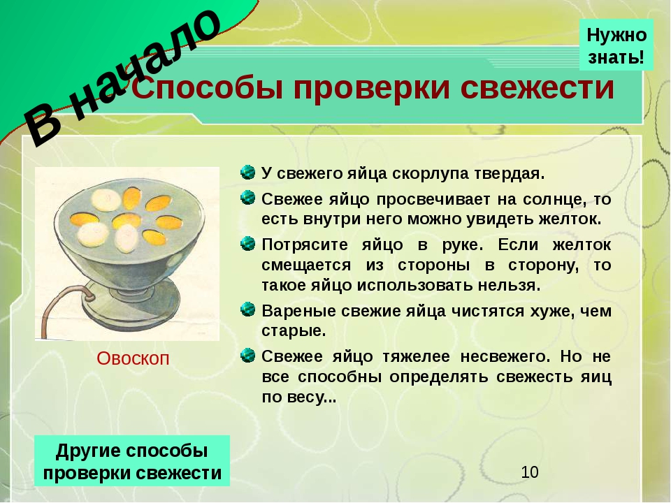 Как отличить вареное. Свежесть яиц. Определить свежесть яиц. Как понять свежесть яйца. Способы проверки яиц на свежесть.