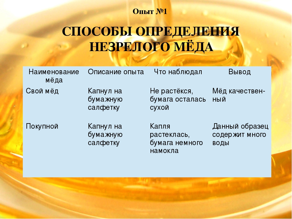Тест меда в домашних условиях. Качество меда таблица. Методы определения качества меда. Способы исследования качества меда. Качество пчелиного меда.