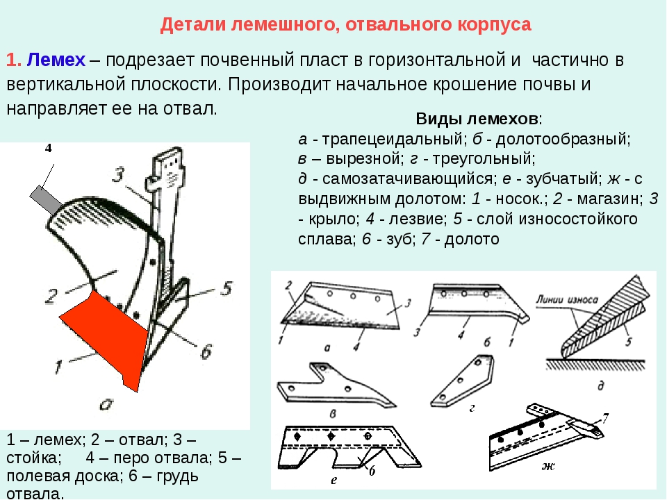 Органы плуга. Типы Лемехов плуга. Устройство отвального корпуса плуга схема. Назначение и устройство лемеха. Типы Лемехов.. Назначение отвала корпуса плуга.