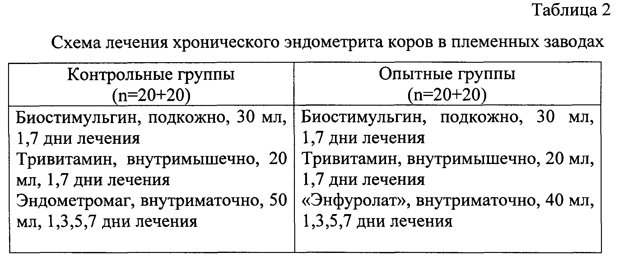 Схема лечения новотельных коров