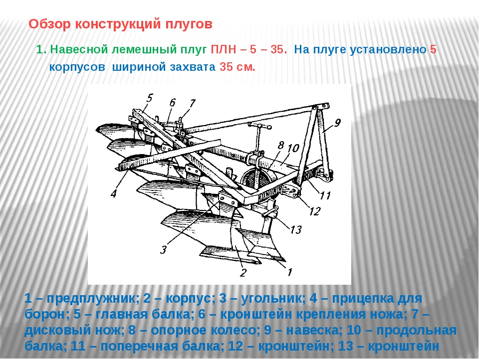 Схема настройки плуга