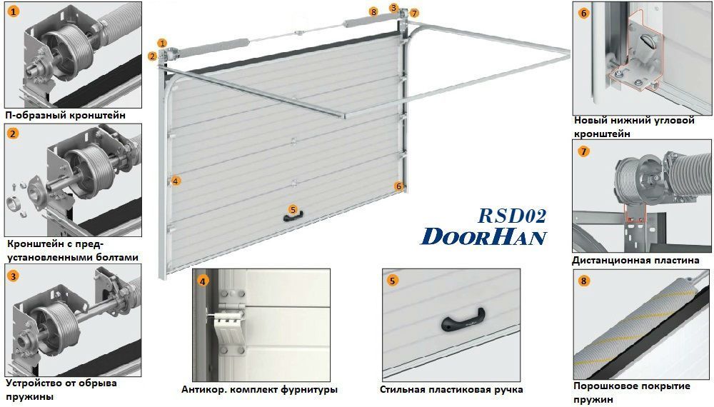 Портал дорхан. Rsd02 ворота секционные Дорхан крепление барабана. Dus-470 rsd02 комплект для ворот секционных. Ворота подъемно секционные DOORHAN чертеж. Секционные ворота DOORHAN rsd02 с электроприводом схема.