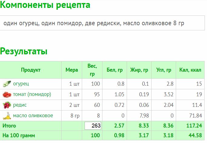 Сколько калорий в салате из огурцов и помидоров со сметаной в 100 г