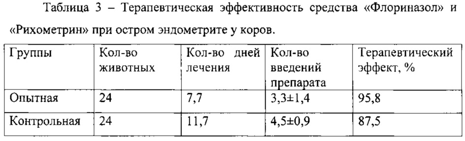 Лечение эндометрита у коров