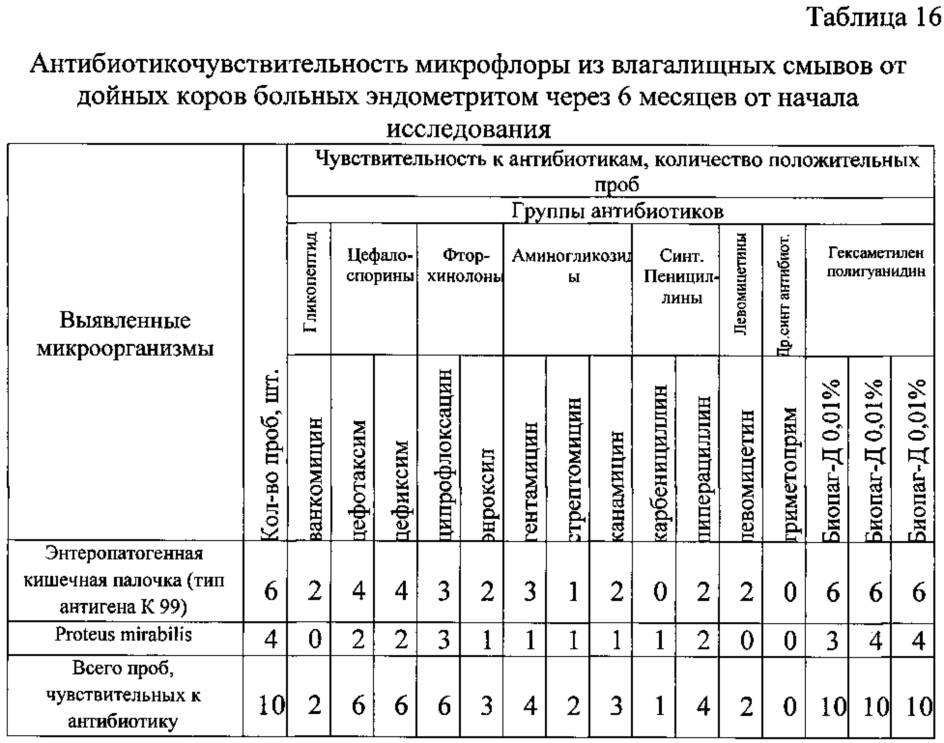 Лечение эндометрита у коров