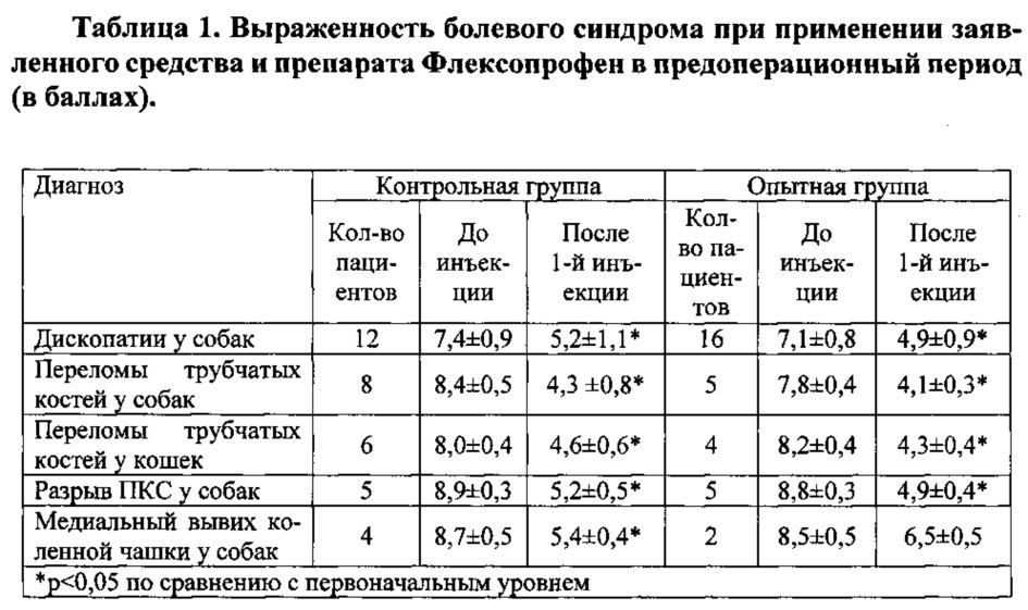 Флексопрофен 2. Флексопрофен 2.5 для собак дозировка. Флексопрофен 5 для собак дозировка. Флексопрофен 5 дозировка таблица.