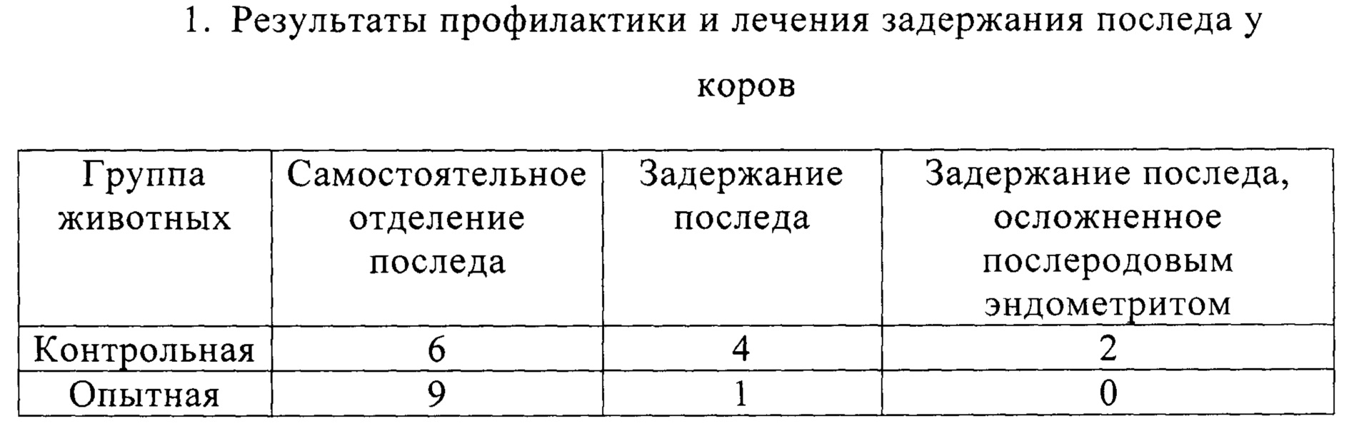 Схема лечения послеродового пареза