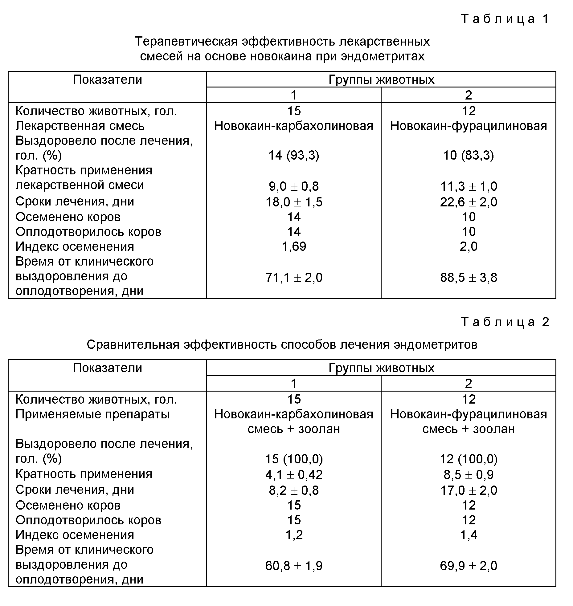 Лечение эндометрита у коров