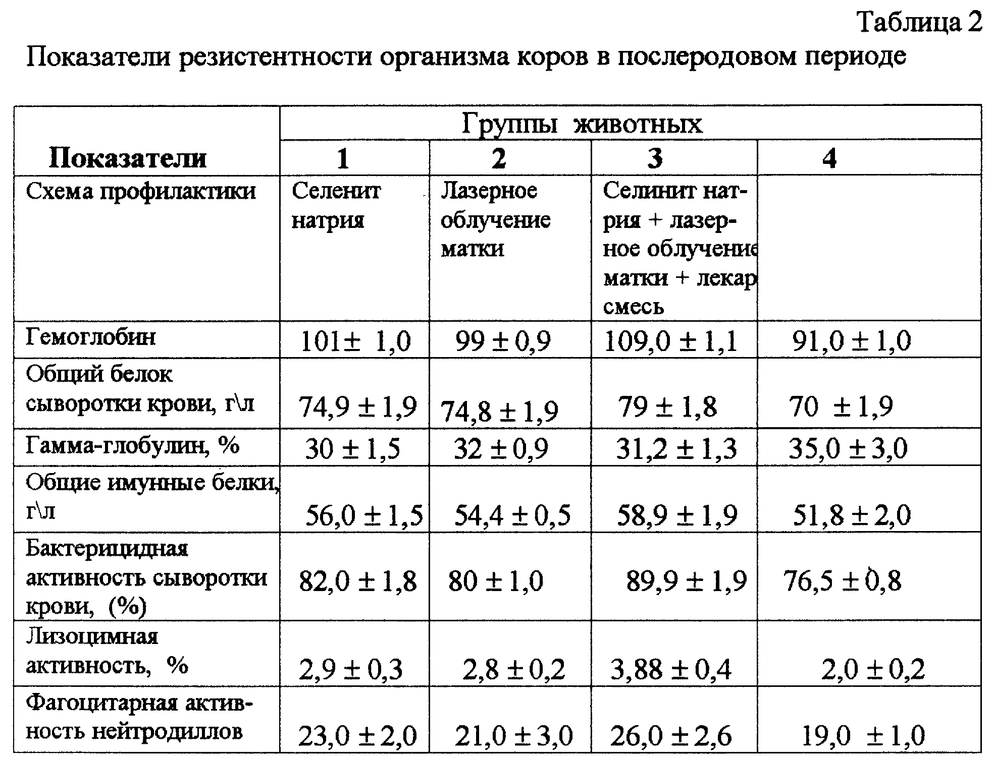 Шейка матки у коров. Схемы профилактики послеродовых эндометритов у коров. Показатели крови у коров.