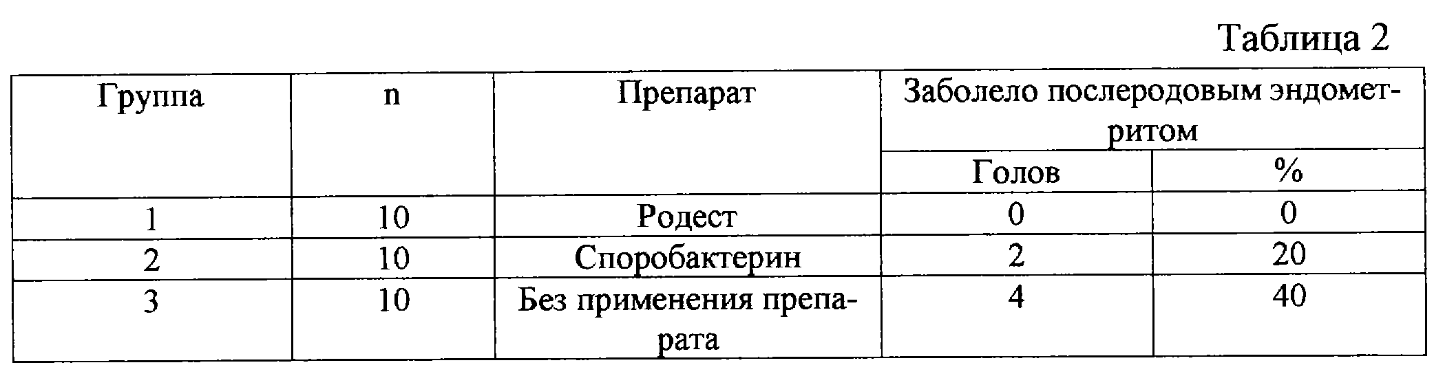 Острый послеродовой эндометрит у коров. Катарально Гнойный эндометрит КРС. Послеродовой эндометрит КРС. Лечение гнойно катарального эндометрита у коров схема. Послеродовой эндометрит у коров.