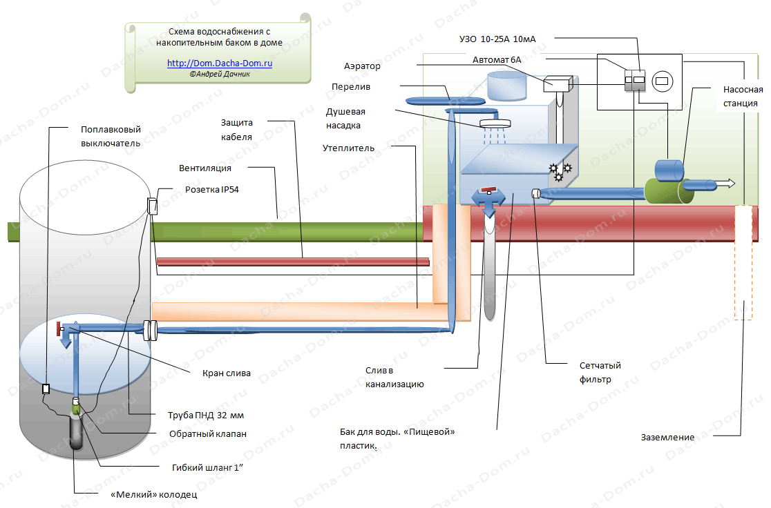 Накопительная система установить. Система водоснабжения с накопительным баком схема. Система водоснабжения с накопительным баком. Схема водоснабжения частного дома с накопительным баком. Схема установки накопительного бака и насоса в частном доме.